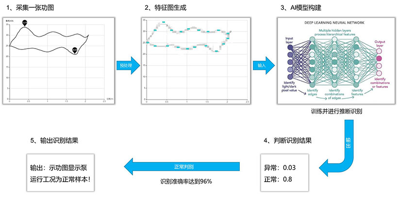 人生就是博·(中国区)官方网站