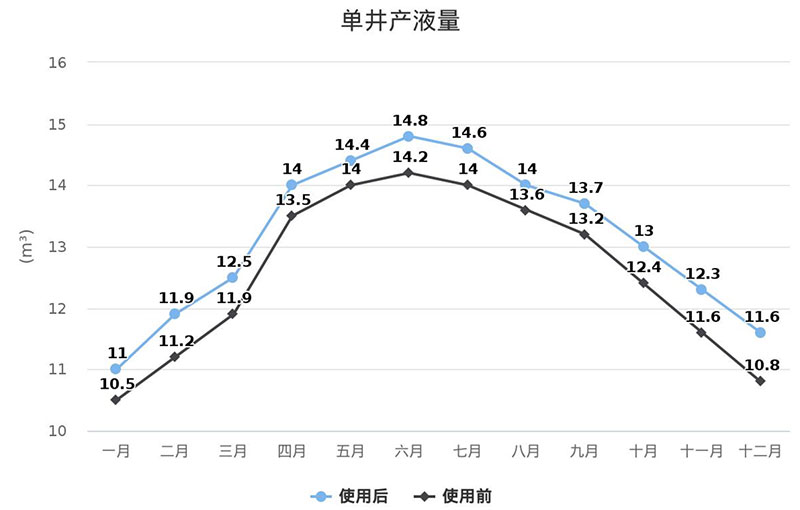 人生就是博·(中国区)官方网站