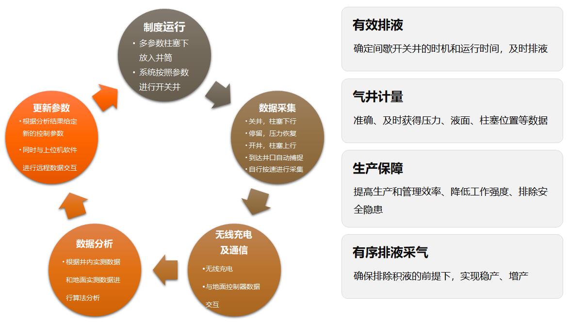人生就是博·(中国区)官方网站