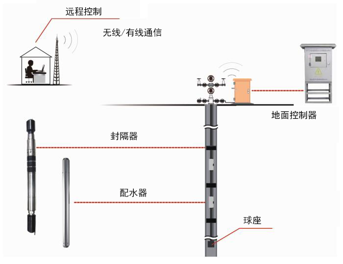 人生就是博·(中国区)官方网站